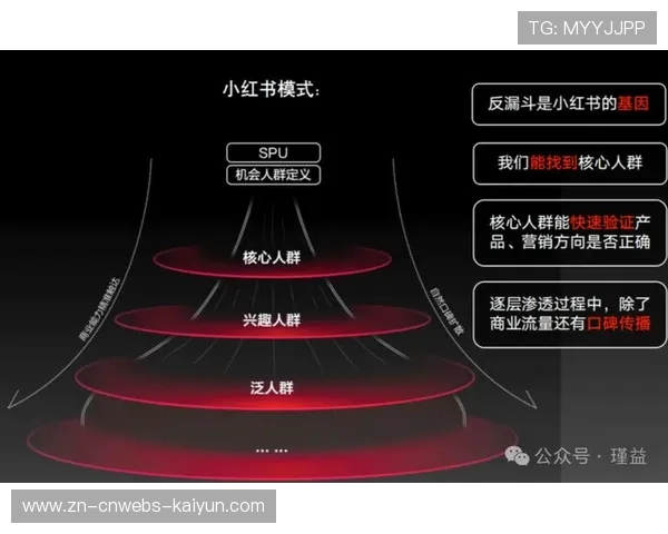 智能漏斗模型应用 优化赛事执行资源配置